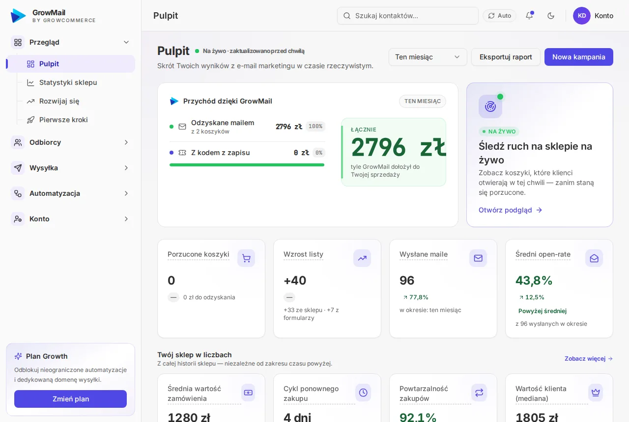 Pulpit GrowMail: przychód przypisany do maili i automatyzacji