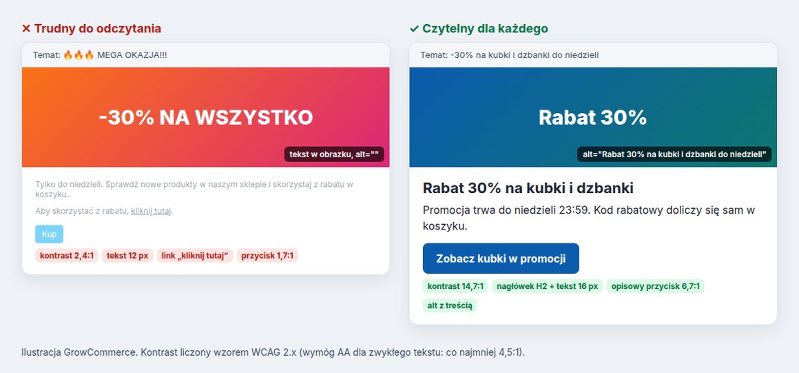 Porównanie maila trudnego do odczytania i maila dostępnego: kontrast, rozmiar tekstu, tekst alternatywny i opisowy przycisk