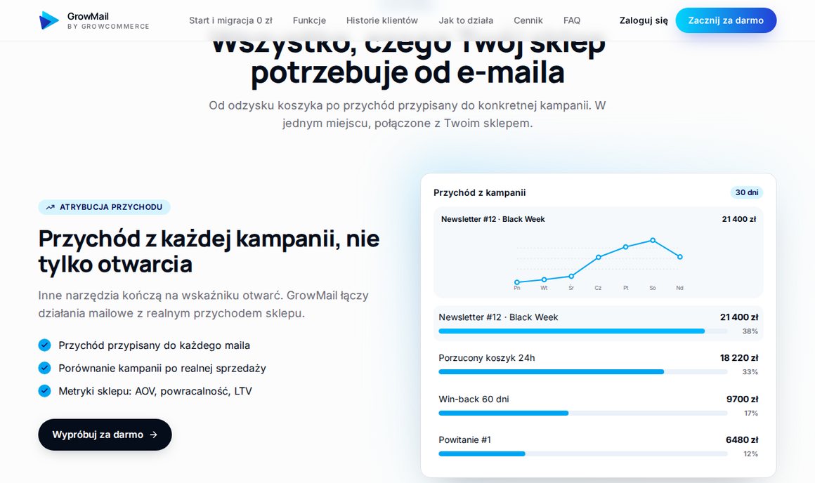 GrowMail — kampanie, porzucone koszyki, segmentacja i formularze w jednym panelu