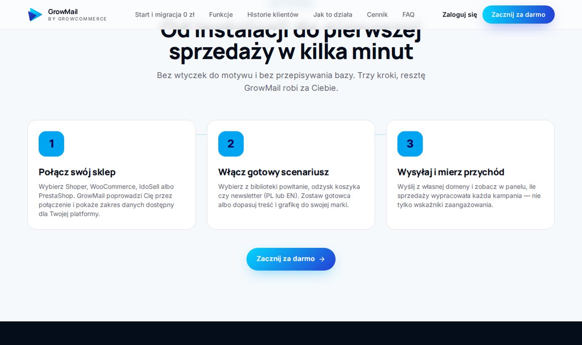 GrowMail — trzy kroki od połączenia sklepu do pierwszej wysyłki