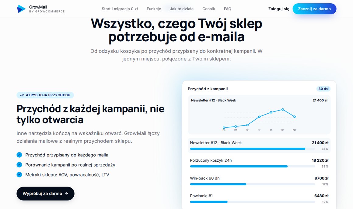GrowMail: kampanie, segmentacja, formularze i raporty przychodu dla sklepu