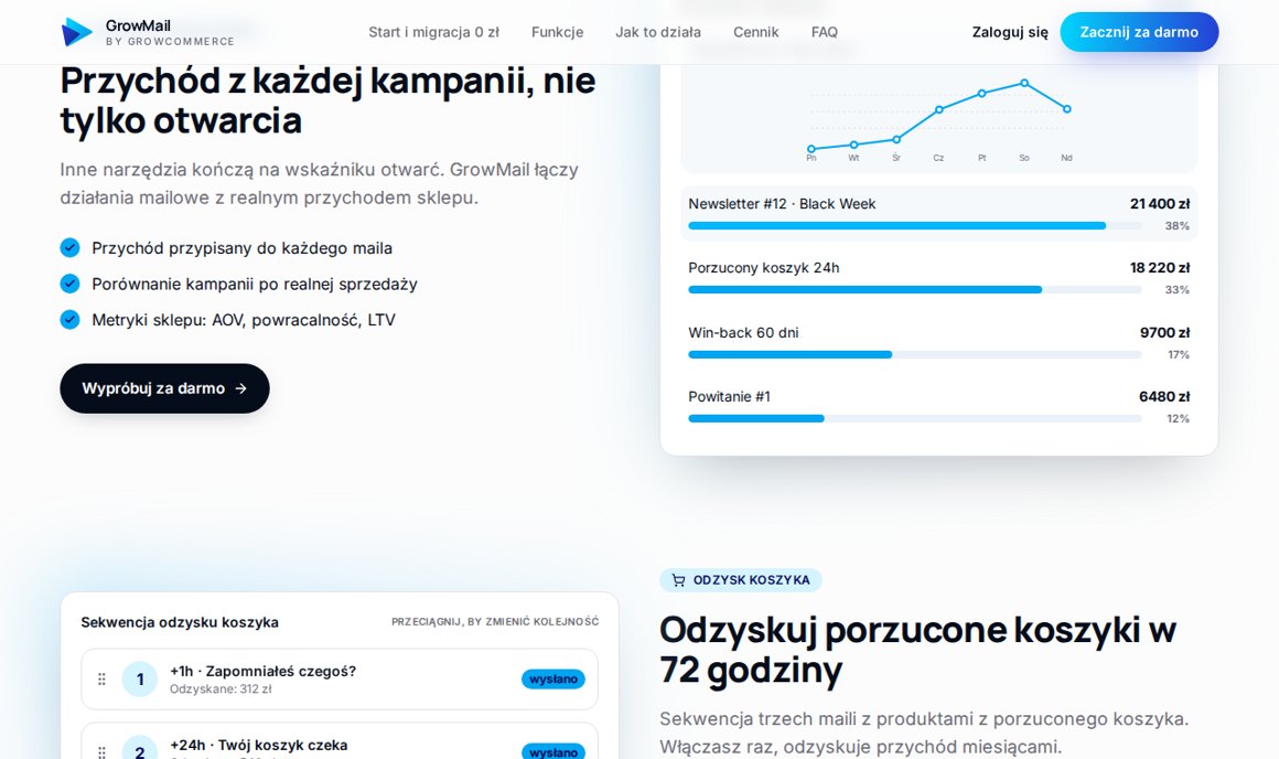 GrowMail: przychód przypisany do każdej kampanii i maila