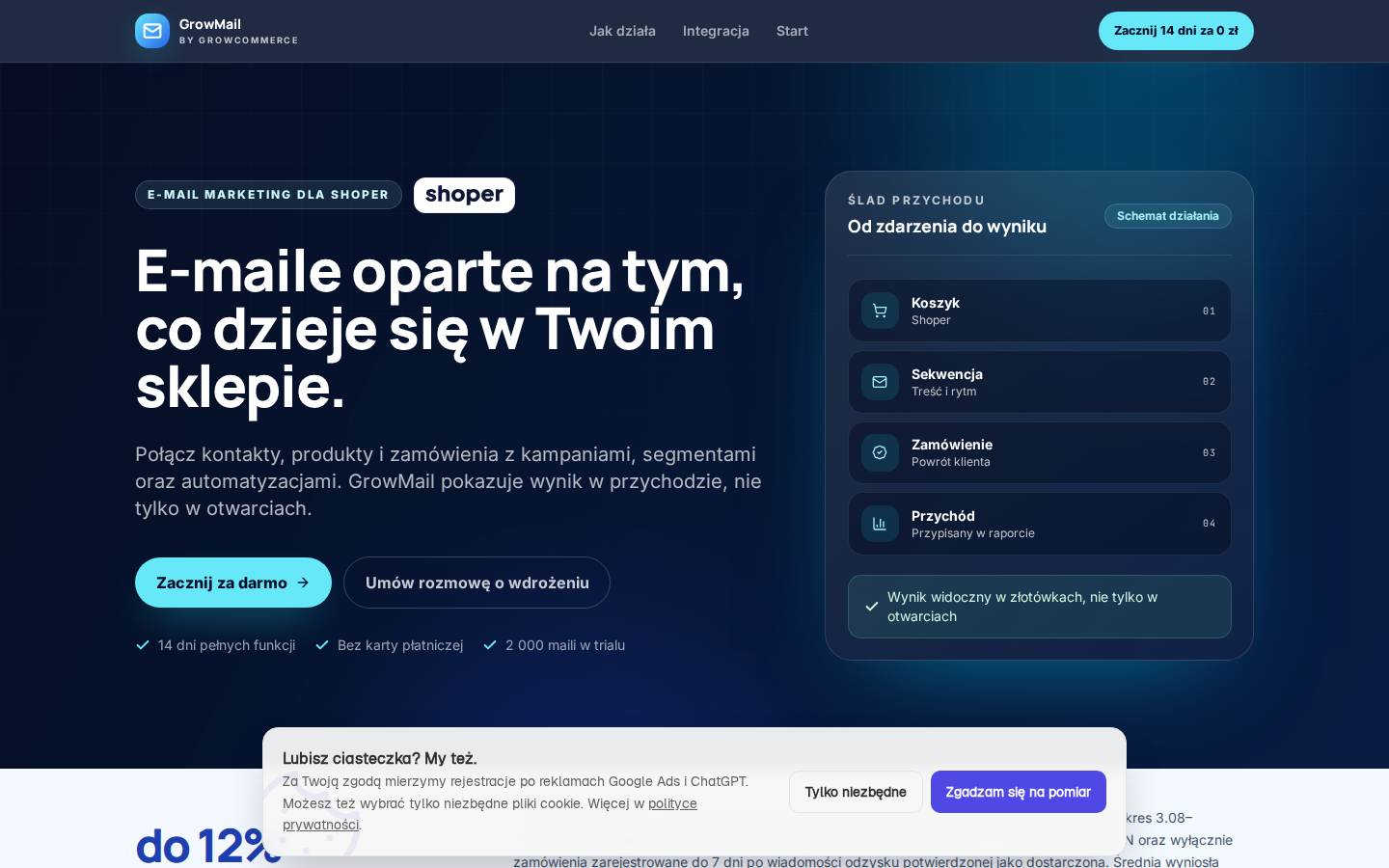GrowMail dla Shoper — ślad przychodu od koszyka do raportu