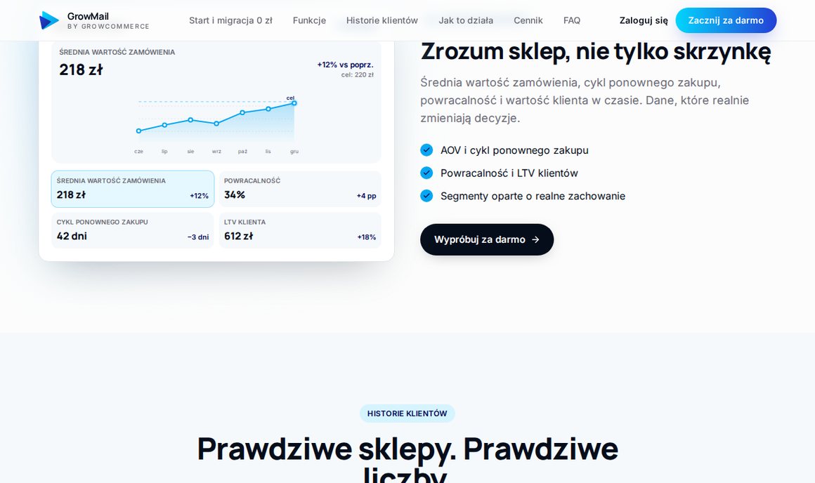 GrowMail — statystyki sklepu: wartość zamówienia, powracalność klientów i cykl zakupów