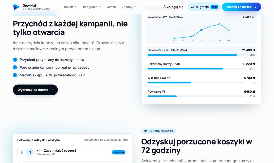 Metryki GrowMail: powracalność i LTV klientów, cykl ponownego zakupu
