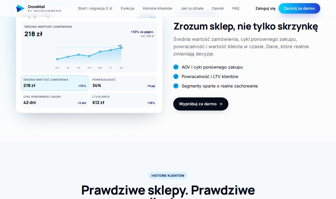 Statystyki GrowMail: przychód z kampanii i metryki sklepu