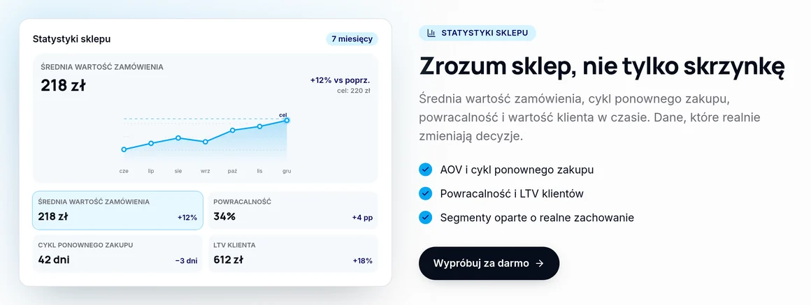 Statystyki sklepu w GrowMail: średnia wartość zamówienia, powracalność, cykl ponownego zakupu, LTV